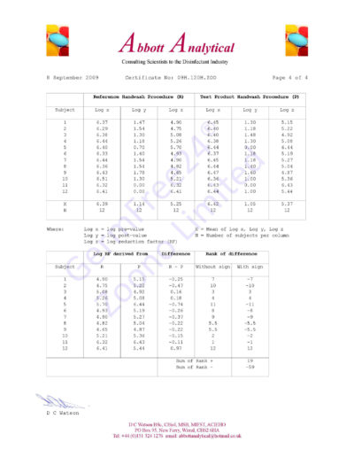 Lab Test